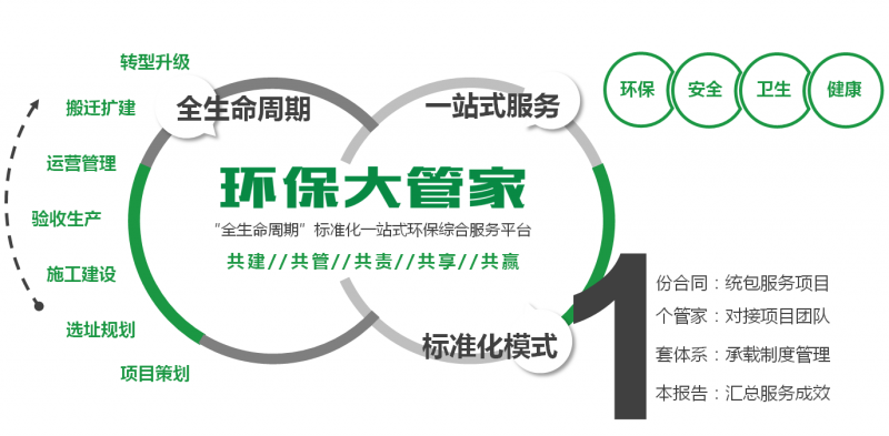 专业人，专业事，看‘环保管家’指点迷津