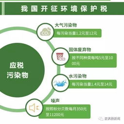 环保税落地，中型家具厂的绿色转型账本